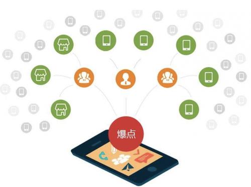衡南为什么越来越多的企业通过软文营销来引流